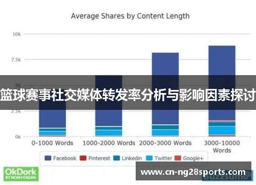 篮球赛事社交媒体转发率分析与影响因素探讨