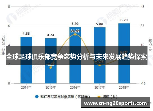 全球足球俱乐部竞争态势分析与未来发展趋势探索