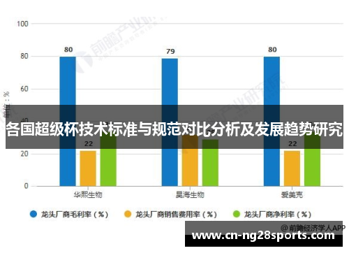 各国超级杯技术标准与规范对比分析及发展趋势研究