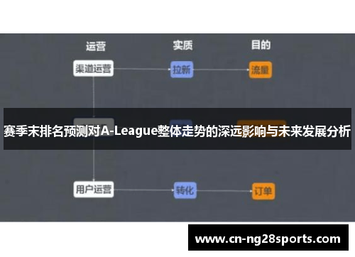 赛季末排名预测对A-League整体走势的深远影响与未来发展分析