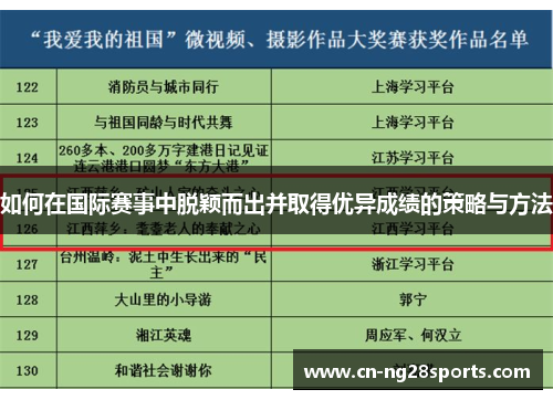 如何在国际赛事中脱颖而出并取得优异成绩的策略与方法