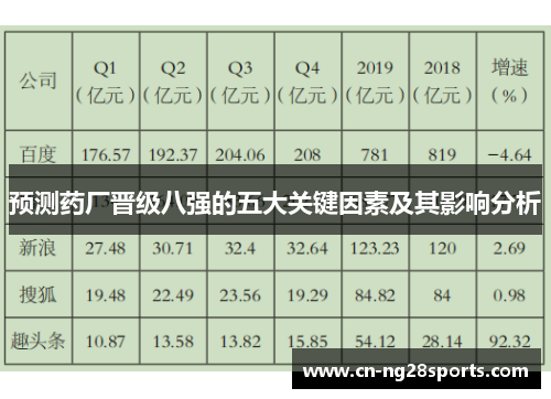 预测药厂晋级八强的五大关键因素及其影响分析