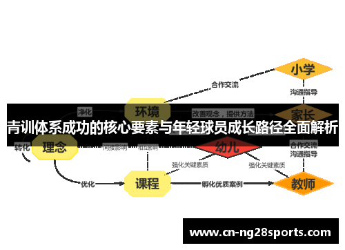 青训体系成功的核心要素与年轻球员成长路径全面解析