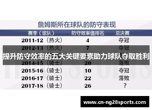 提升防守效率的五大关键要素助力球队夺取胜利