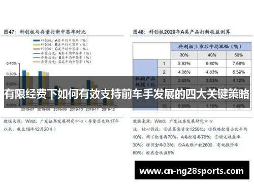 有限经费下如何有效支持前车手发展的四大关键策略