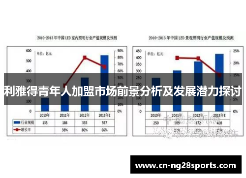 利雅得青年人加盟市场前景分析及发展潜力探讨