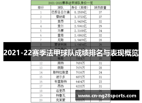 2021-22赛季法甲球队成绩排名与表现概览