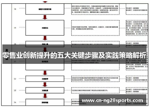 零售业创新提升的五大关键步骤及实践策略解析