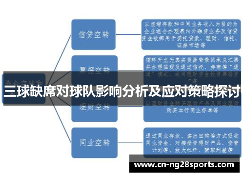 三球缺席对球队影响分析及应对策略探讨