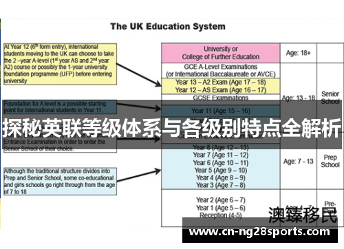 探秘英联等级体系与各级别特点全解析