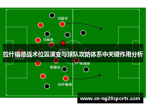 拉什福德战术位置演变与球队攻防体系中关键作用分析