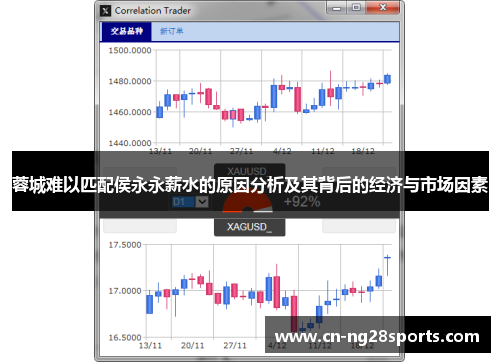 蓉城难以匹配侯永永薪水的原因分析及其背后的经济与市场因素