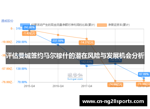 评估曼城签约马尔穆什的潜在风险与发展机会分析