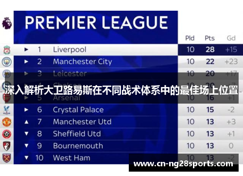 深入解析大卫路易斯在不同战术体系中的最佳场上位置