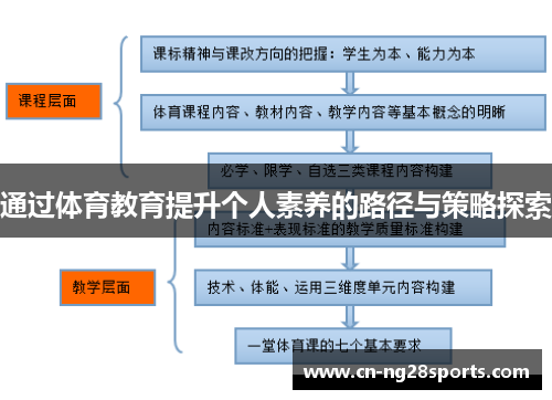 通过体育教育提升个人素养的路径与策略探索