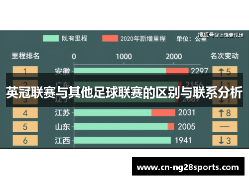 英冠联赛与其他足球联赛的区别与联系分析