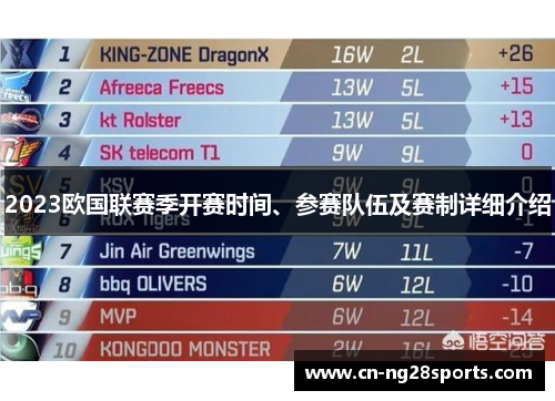 2023欧国联赛季开赛时间、参赛队伍及赛制详细介绍