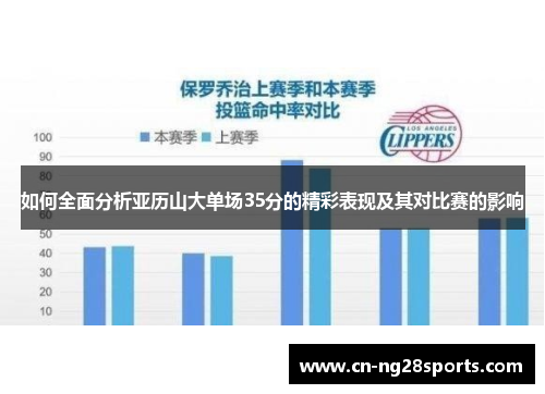 如何全面分析亚历山大单场35分的精彩表现及其对比赛的影响