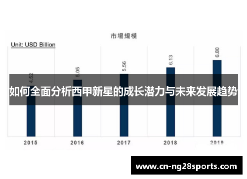 如何全面分析西甲新星的成长潜力与未来发展趋势