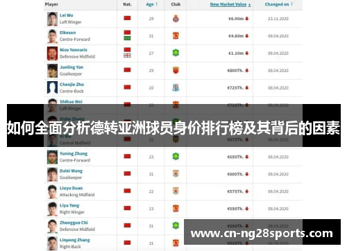 如何全面分析德转亚洲球员身价排行榜及其背后的因素