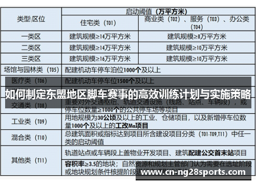 如何制定东盟地区脚车赛事的高效训练计划与实施策略
