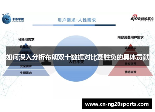 如何深入分析布朗双十数据对比赛胜负的具体贡献