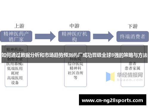 如何通过数据分析和市场趋势预测药厂成功晋级全球8强的策略与方法