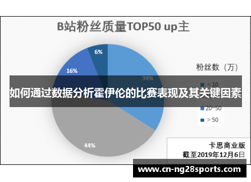 如何通过数据分析霍伊伦的比赛表现及其关键因素