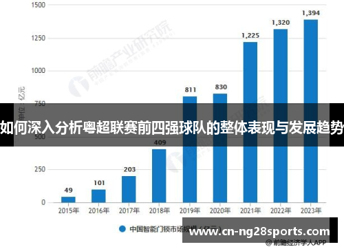 如何深入分析粤超联赛前四强球队的整体表现与发展趋势