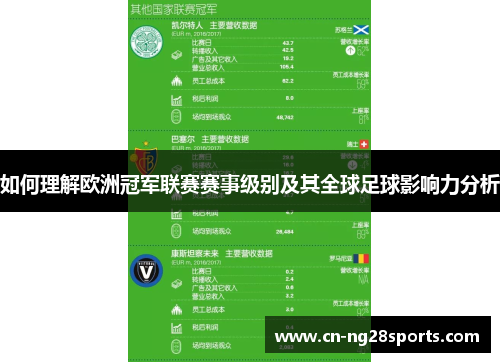 如何理解欧洲冠军联赛赛事级别及其全球足球影响力分析