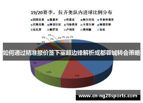 如何通过精准报价签下塞超边锋解析成都蓉城转会策略