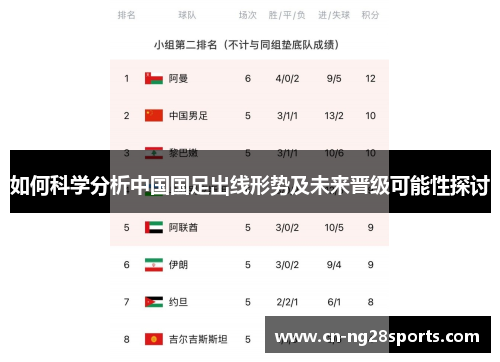 如何科学分析中国国足出线形势及未来晋级可能性探讨